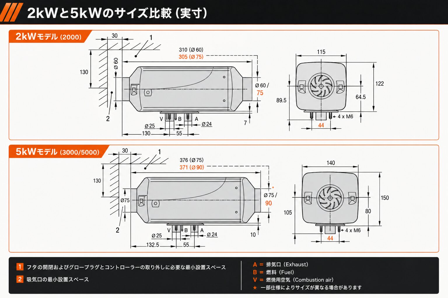 FFヒーター 2kWと5kW サイズ比較図 寸法と設置スペースの違い