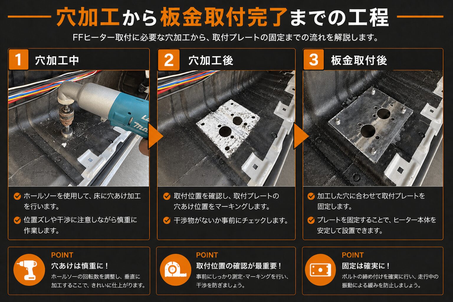 ハイエースFFヒーター取付工程｜穴あけ作業中・穴加工後・板金固定後の流れを解説した図