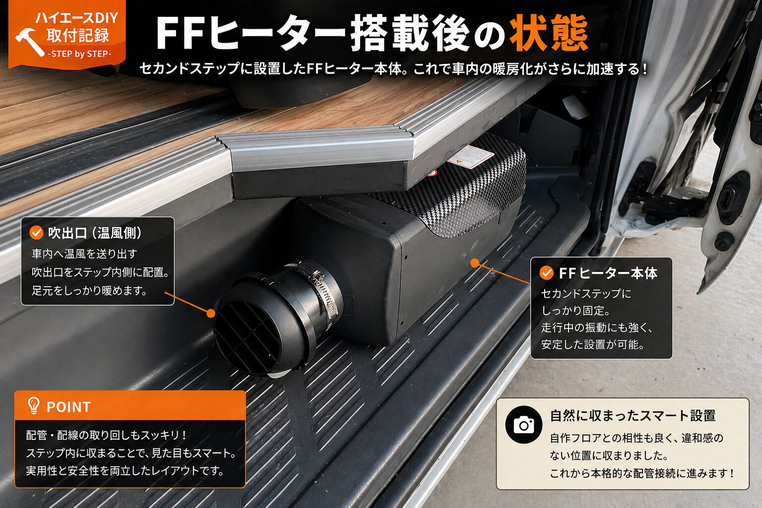 ハイエースのセカンドステップに設置したFFヒーター本体と温風ダクトの車内レイアウト